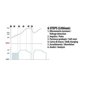 Lampa Amperomatic Multi-Charger 12V 4.2A Smart Batterieladegerät