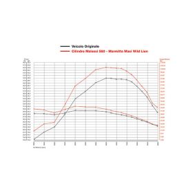 Malossi 4-Takt Zweizylinder D 70 560ccm Aluminium LC