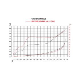 Malossi MULTIVAR 2000 MHR variator