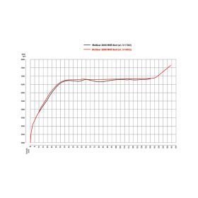 Malossi MULTIVAR 2000 MHR NEXT Variomatik